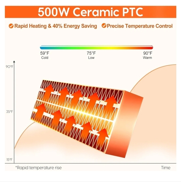 Elon Musk Plug in Electric Heater 2 Pack NEW - Picture 3 of 12
